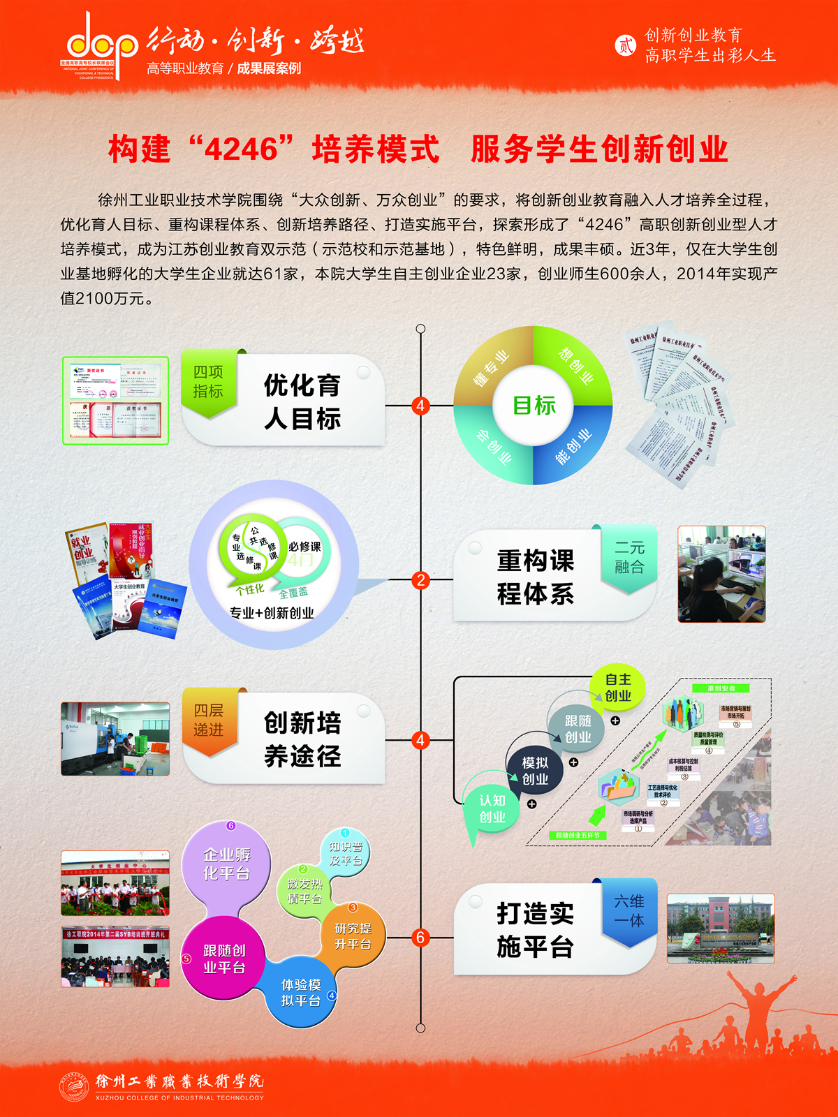 24.徐州工业职业技术学院宣传展板创新创业教育、高职学生出彩人生.jpg