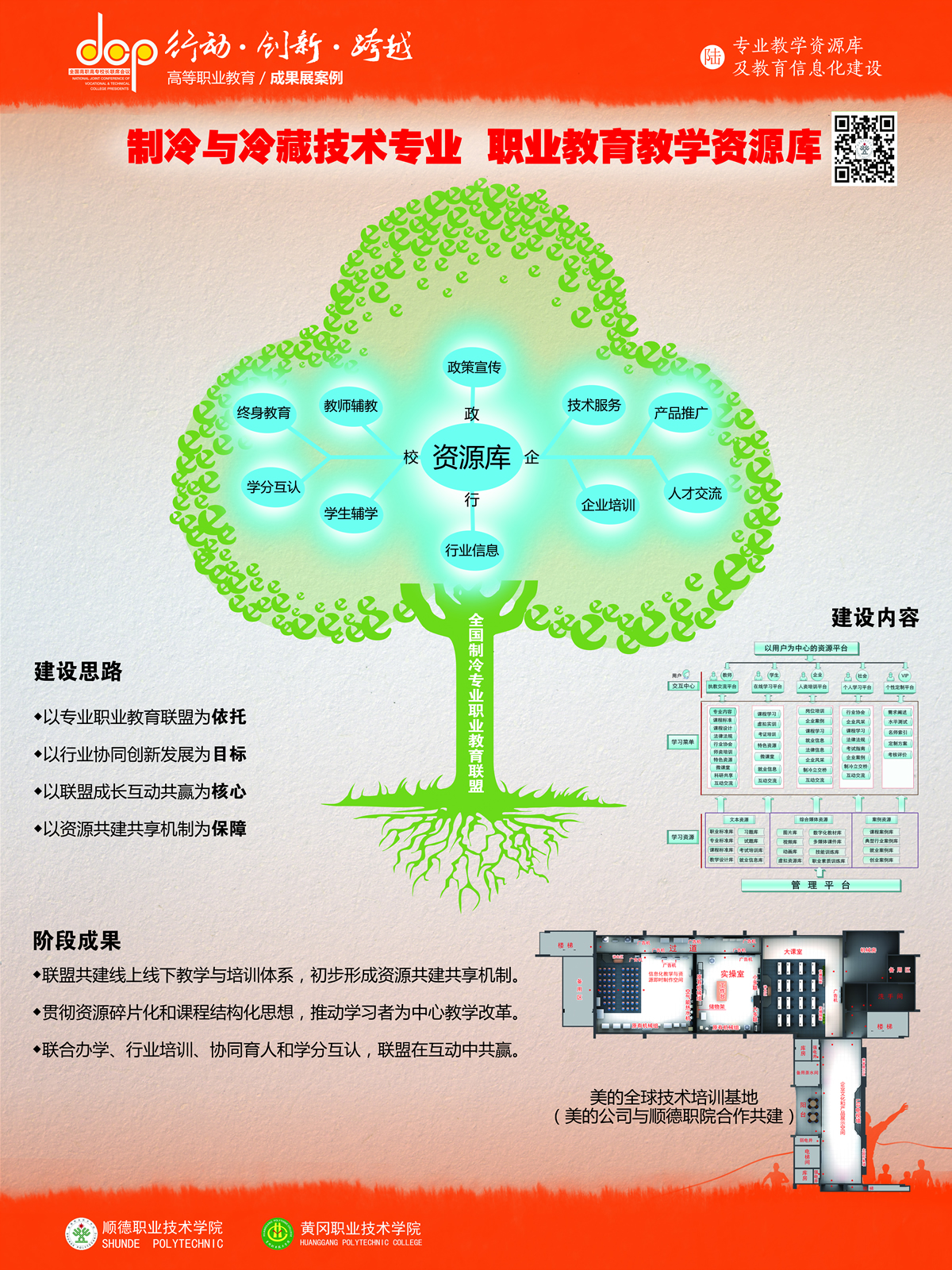 顺德职业技术学院+宣传展板+制冷与冷藏专业教学资源库及教育信息化建设（修....jpg