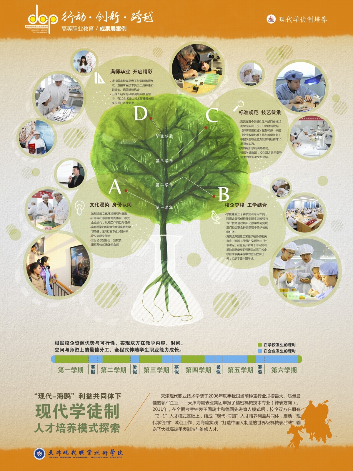 天津现代职业技术学院宣传展板-现代海鸥利益共同体下现代学徒制人才培养模式探索.jpg