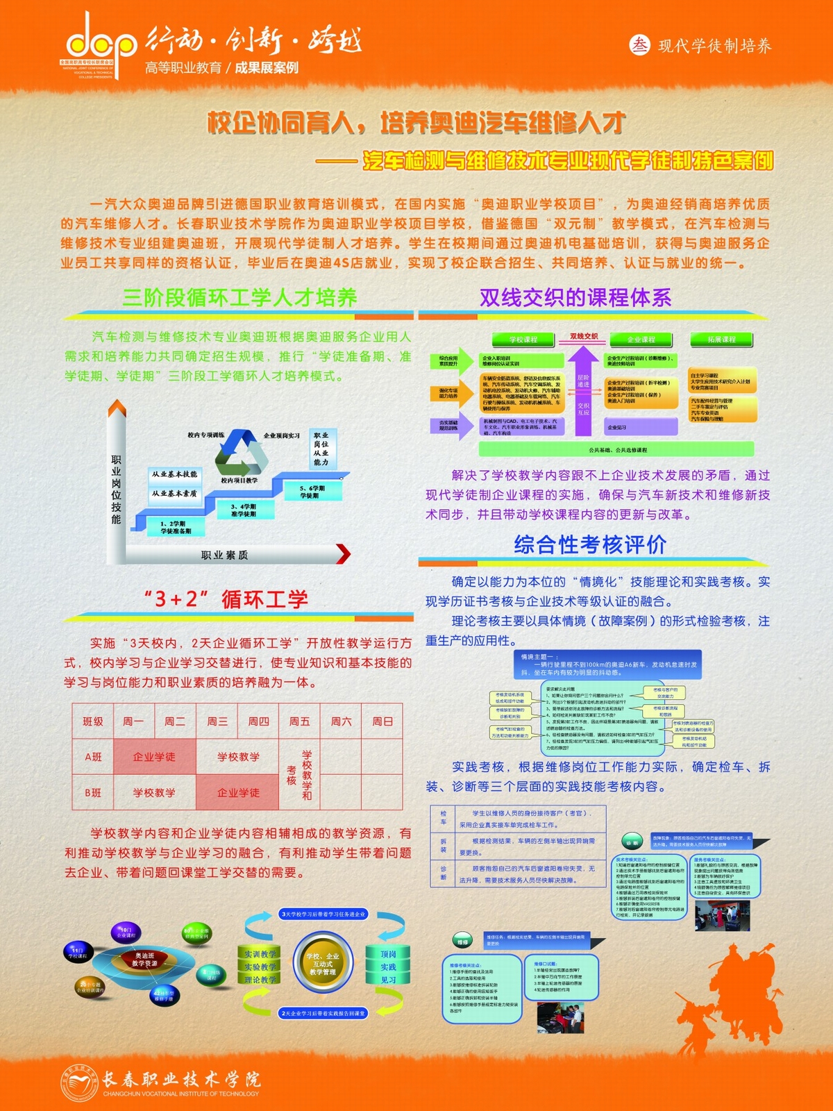 长春职业技术学院+宣传展板+现代学徒制培养3.jpg