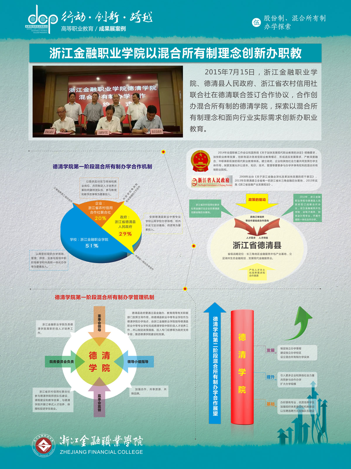 浙江金融职业学院+宣传展板+浙江金融职业学院以混合所有制理念创新办职教.jpg