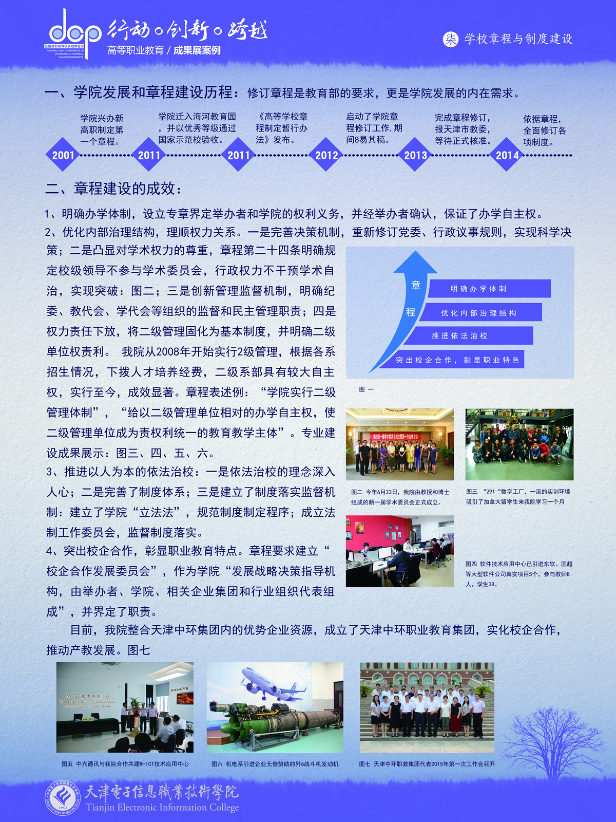 天津电子信息职业技术学院+宣传展板+学院章程与制度建设.jpg