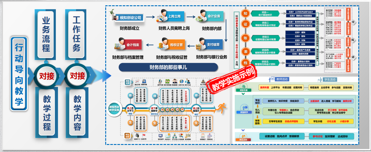 图6  课程教学实施举例.png