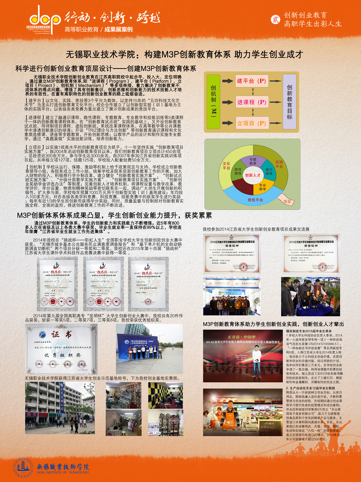 21.无锡职业技术学院宣传展板2构建M3P创新体系助力学生创业成才.jpg