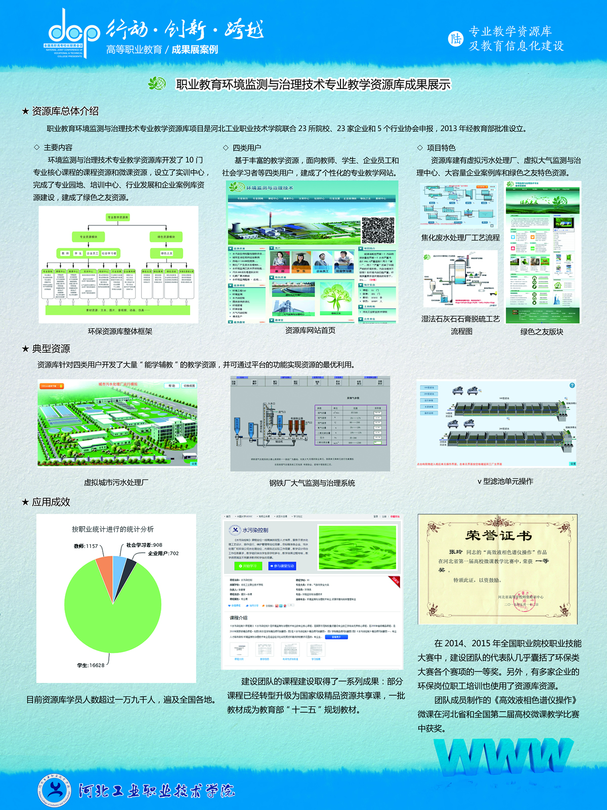 河北工业职业技术学院宣传展板环监专业教学资源库.jpg