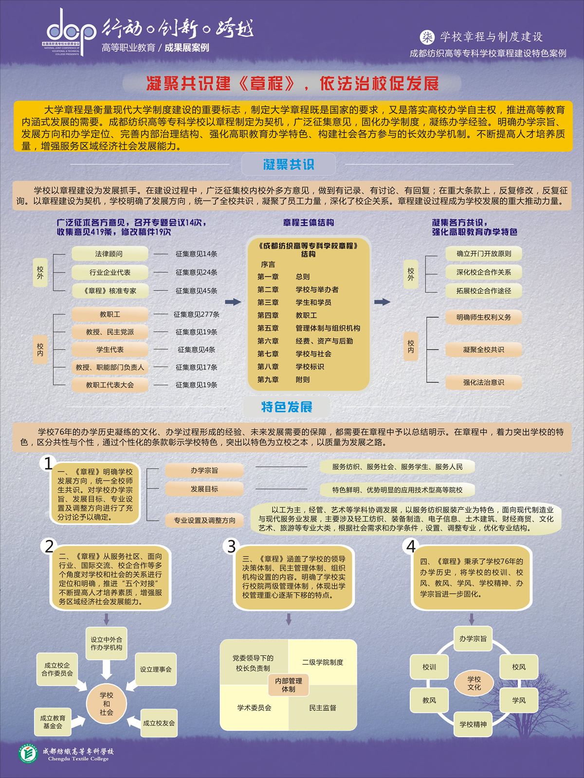 成都纺织高等专科学校宣传展板学校章程与制度建设.jpg