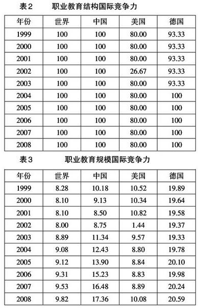 人口基数 英文_人口基数一览表图片(2)