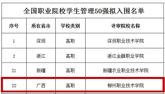 学校入围学生管理50强.png