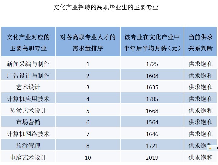 文化产业招聘_文化产业研究中心 招聘海报