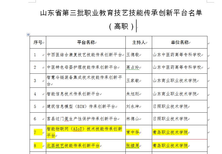 12.青岛职院“智能物联网（AIOT）技术技能传承创新平台”和“北茶技艺技能传承创新平台”获得山东省第三批职业教育技艺技能传承创新平台立项.jpg