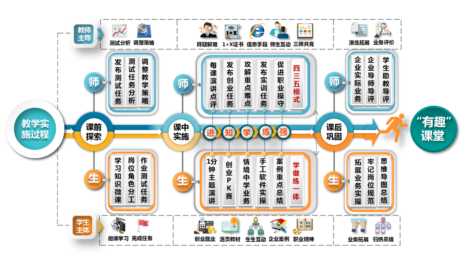 图2 优化教学过程打造“有趣”课堂.png