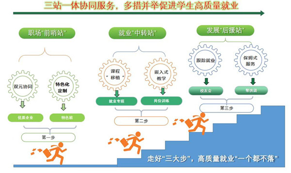 走好“三大步”，实现学生高质量就业“一个都不落”_副本.jpg