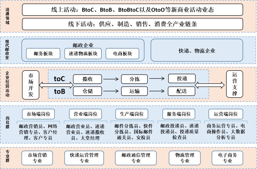 图片1：专业群构成.png