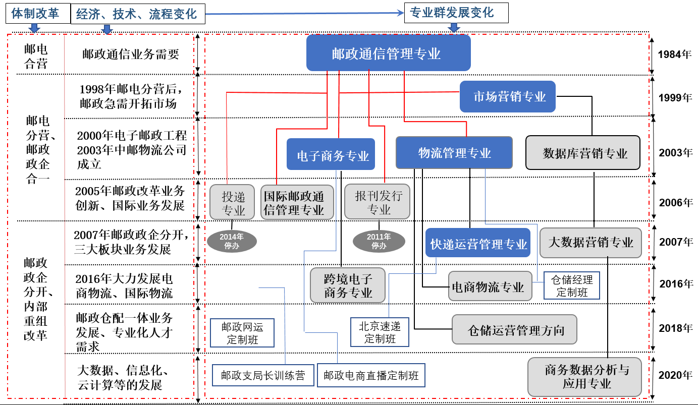 图片2：专业群专业发展图谱.png