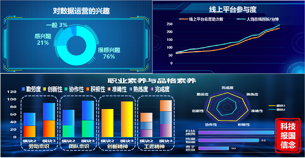 图6 建设成效1.png