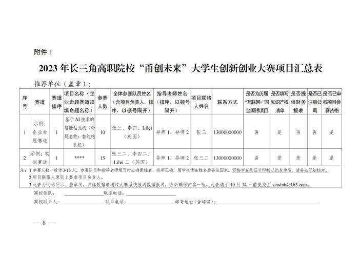 09151300甬教职〔2023〕197号  关于举办2023年长三角高职院校“甬创未来”大学生创新创业大赛的通知(1)_07.jpg