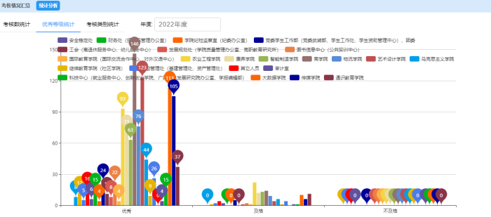 图 师德考核系统的数据统计.png