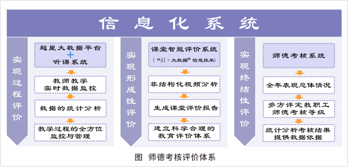 图 师德考核评价体系.png
