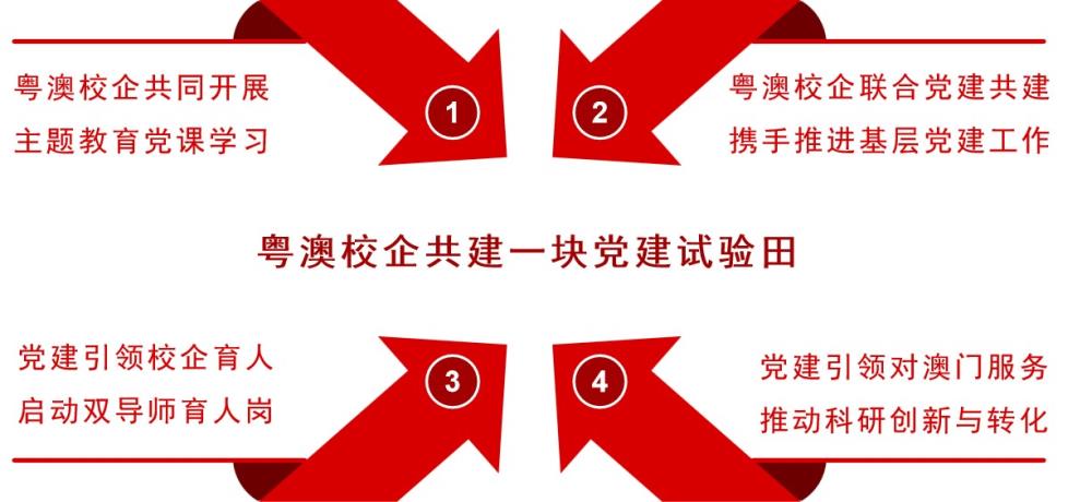 图2：对澳党建共建模式和做法.jpg