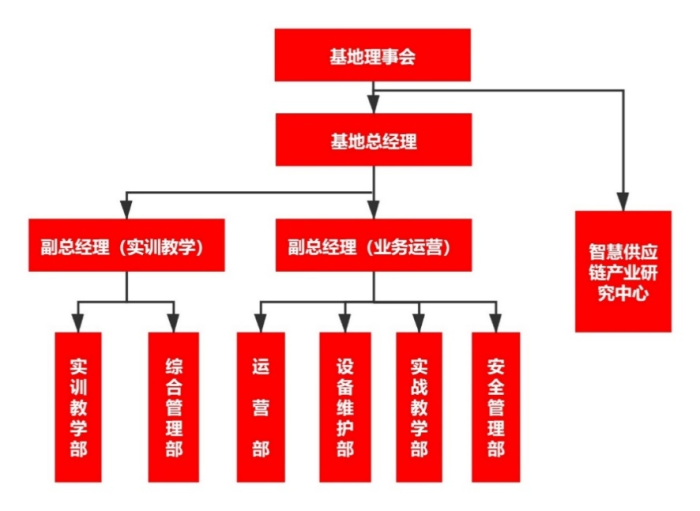 京东集团组织架构图片